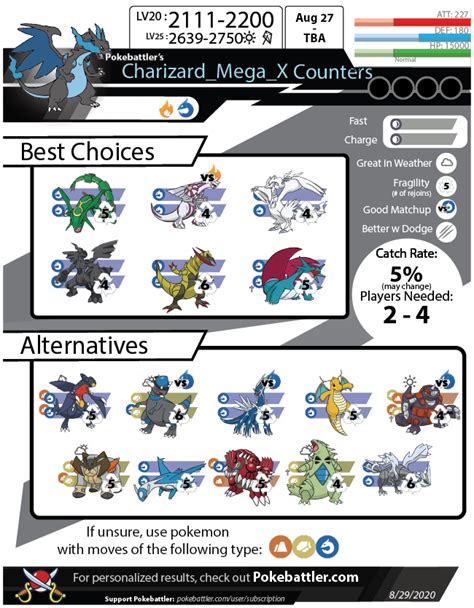 mega charizard x weakness|Pokemon GO Mega Charizard X: Counters, .